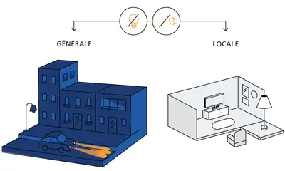 Coupure totale ou partielle d’électricité